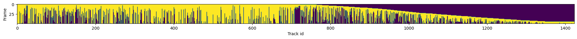 ../_images/run_examples_ByoTrack_fundamental_17_1.png