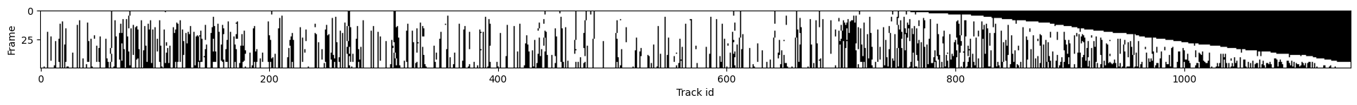 ../_images/run_examples_ByoTrack_fundamental_28_0.png