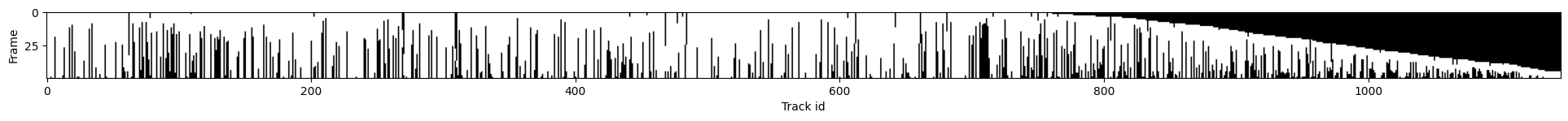 ../_images/run_examples_ByoTrack_fundamental_33_0.png
