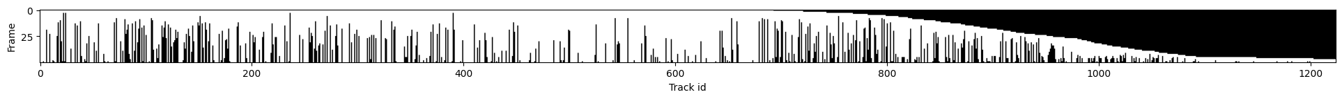 ../_images/run_examples_ByoTrack_fundamental_16_0.png