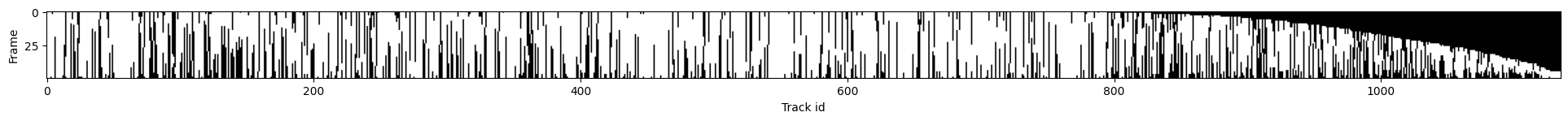 ../_images/run_examples_ByoTrack_fundamental_35_0.png