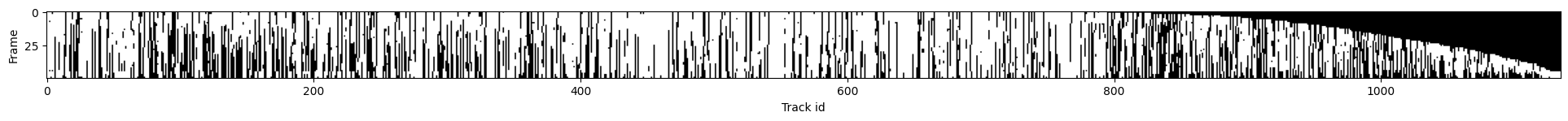 ../_images/run_examples_ByoTrack_fundamental_29_0.png