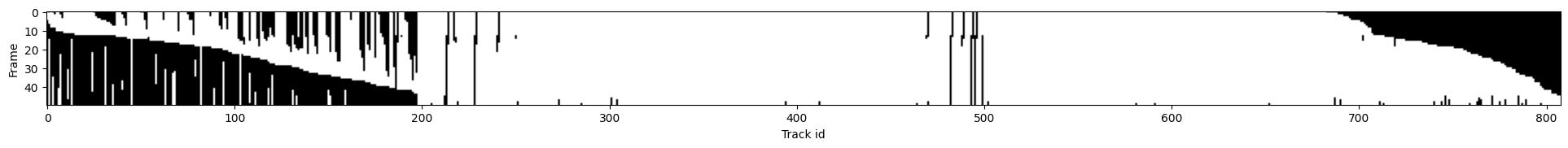 ../_images/run_examples_ByoTrack_fundamental_26_0.png