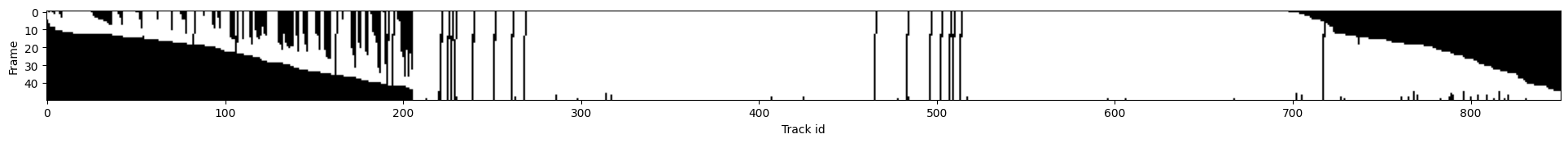 ../_images/run_examples_ByoTrack_fundamental_24_0.png