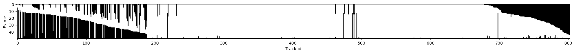 ../_images/run_examples_ByoTrack_fundamental_34_0.png