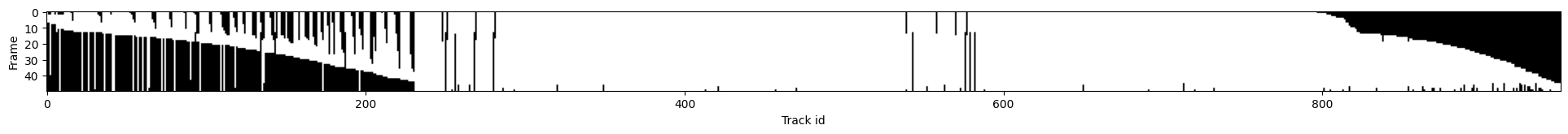 ../_images/run_examples_ByoTrack_fundamental_28_0.png